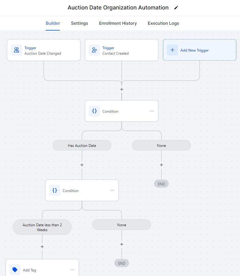 Auction Date Workflow