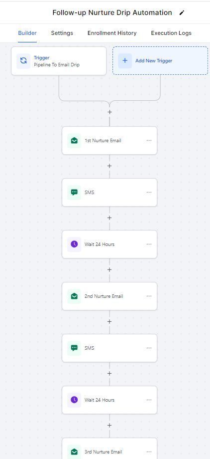 nurture workflow