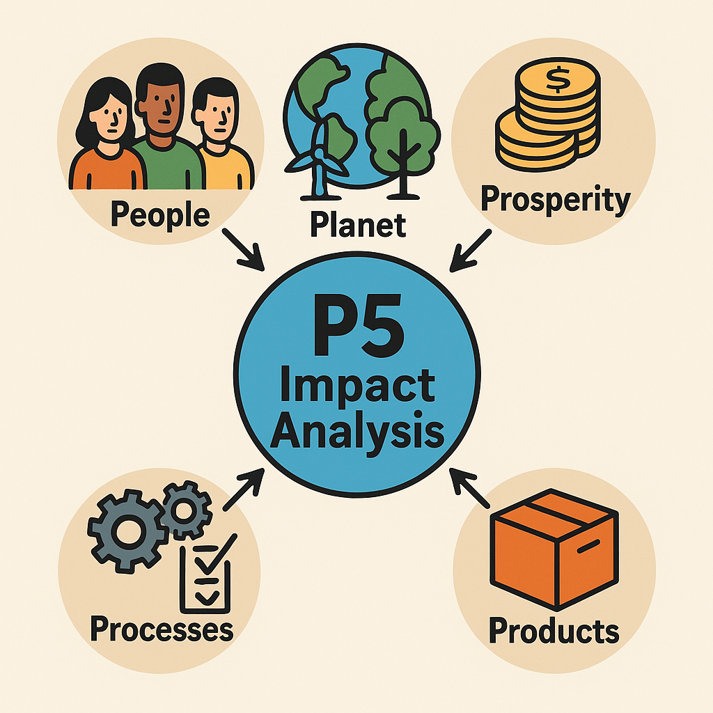 Path To Green Green Project Management (GPM-B) | Methodology Man