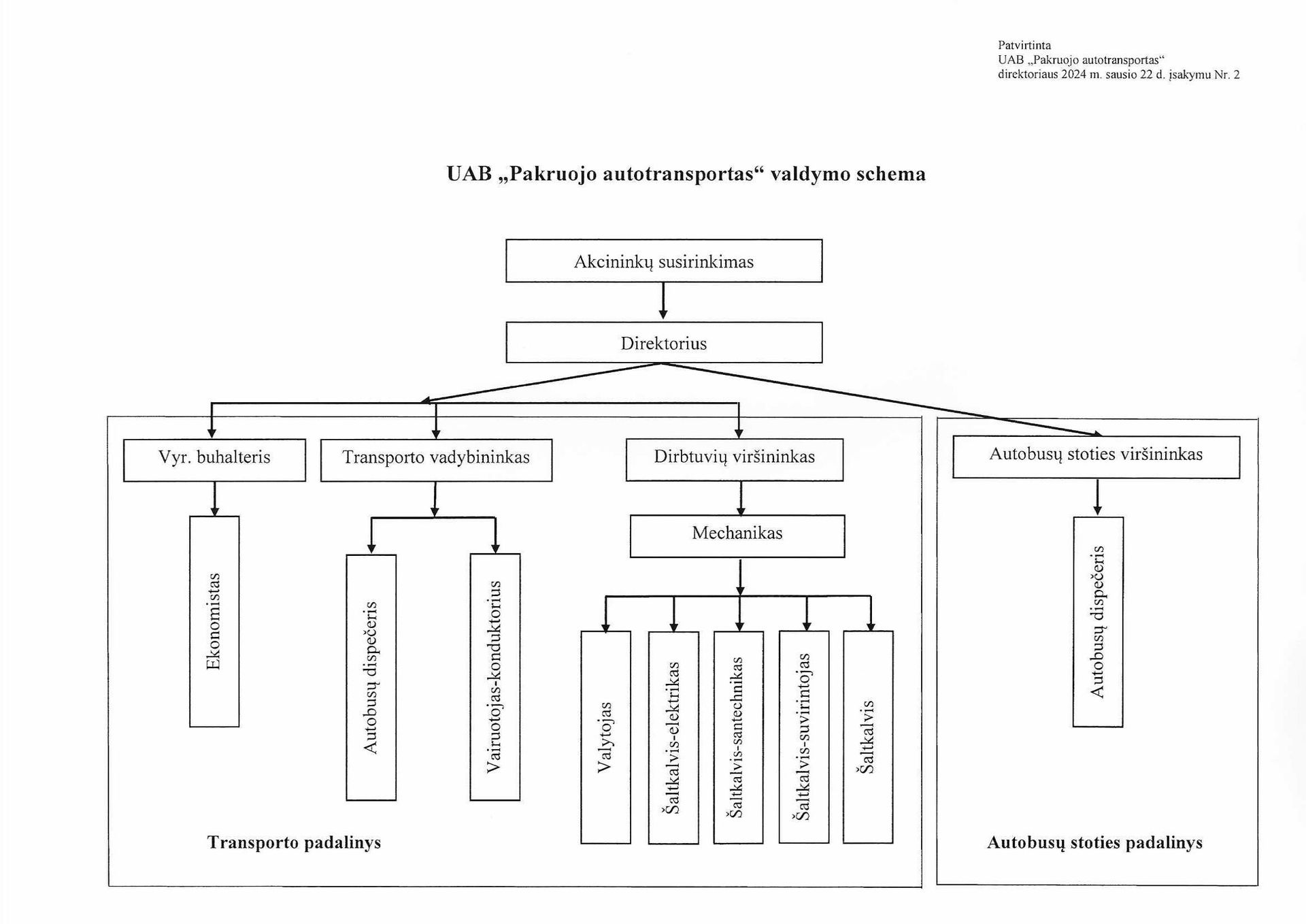 valdymo schema