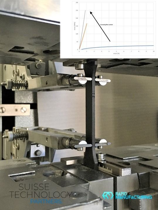Eine Maschine mit der Aufschrift „Schweizer Technologie“