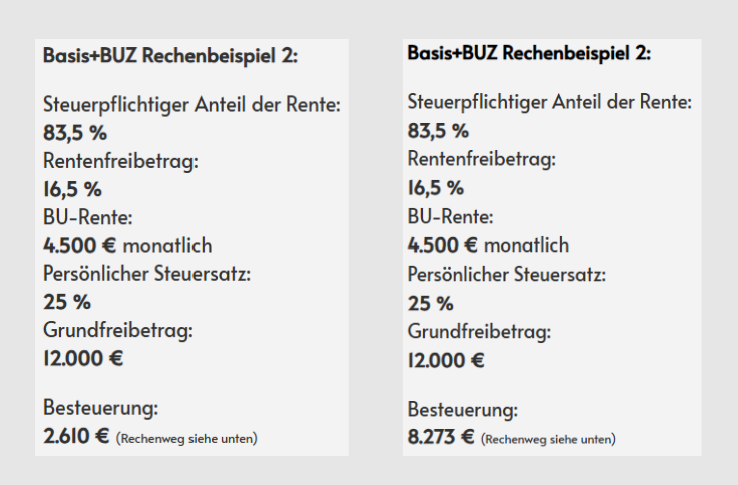 Rechenbeispiel zur Besteuerung der Berufsunfähigkeitsrente aus einer Basisrente + Berufsunfähigkeitszusatzversicherung (Basis+BUZ)