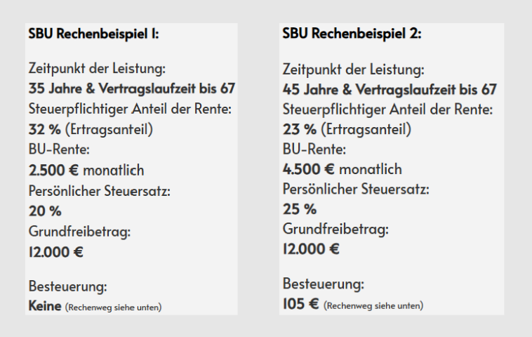 Rechenbeispiel zur Besteuerung der Berufsunfähigkeitsrente aus einer Selbständigen Berufsunfähigkeitsversicherung (SBU)