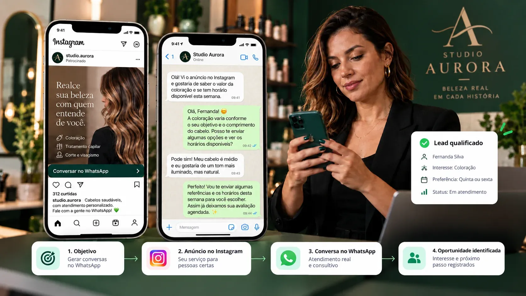 Anúncio no Instagram levando o interessado para uma conversa no WhatsApp