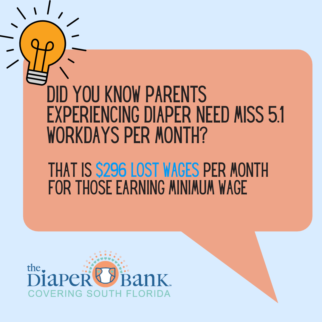 A speech bubble that says did you know parents experiencing diaper need miss 5.1 workdays per month