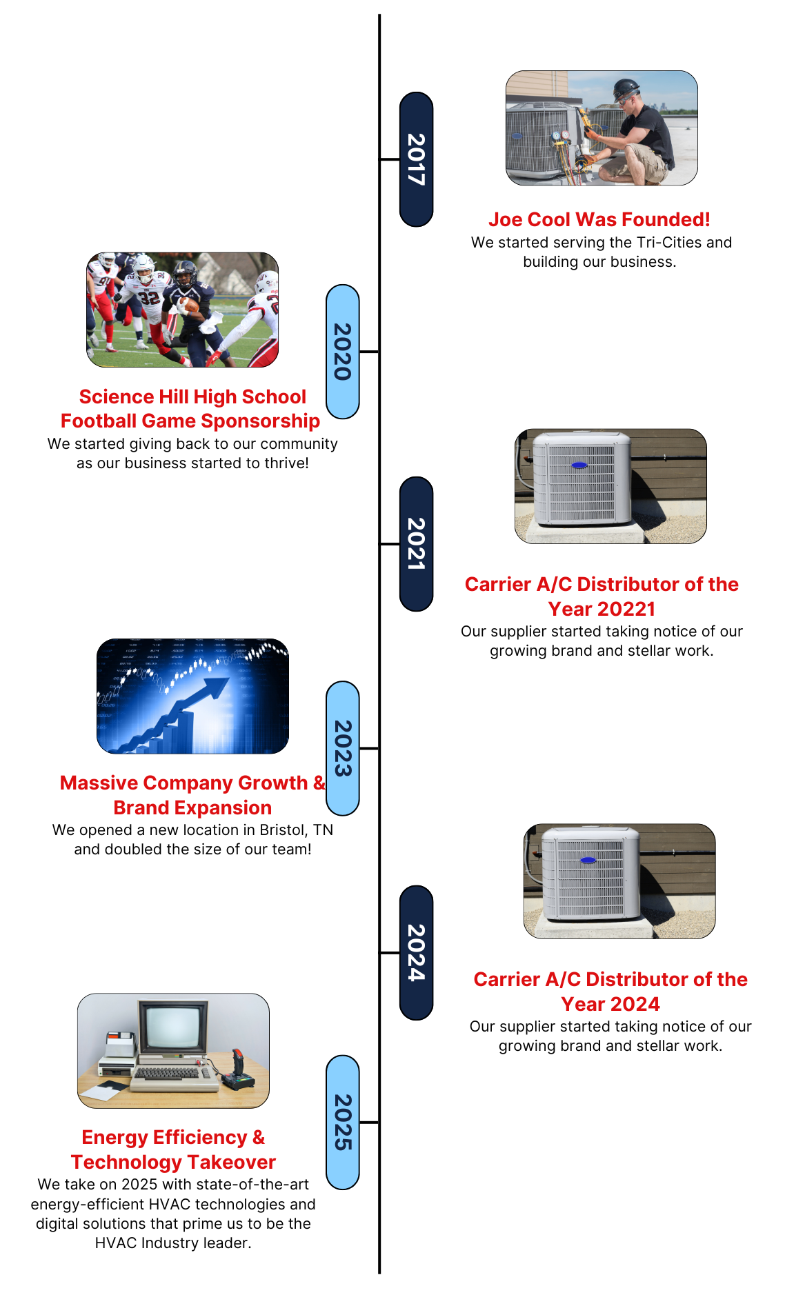 Joe Cool Heating & Air Brand History Tinmeline