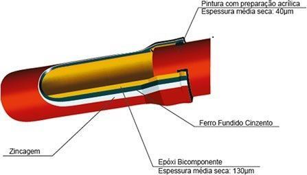 Linha predial smu