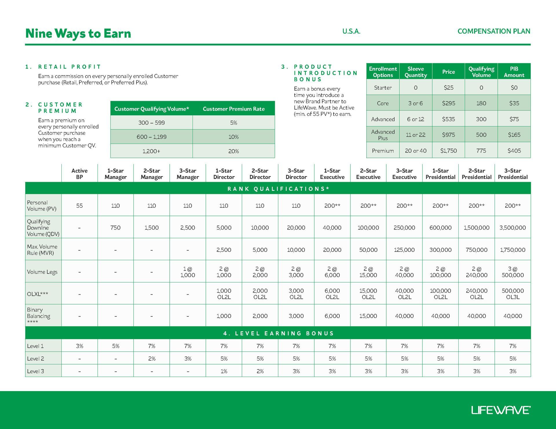 Business Opportunity image 1