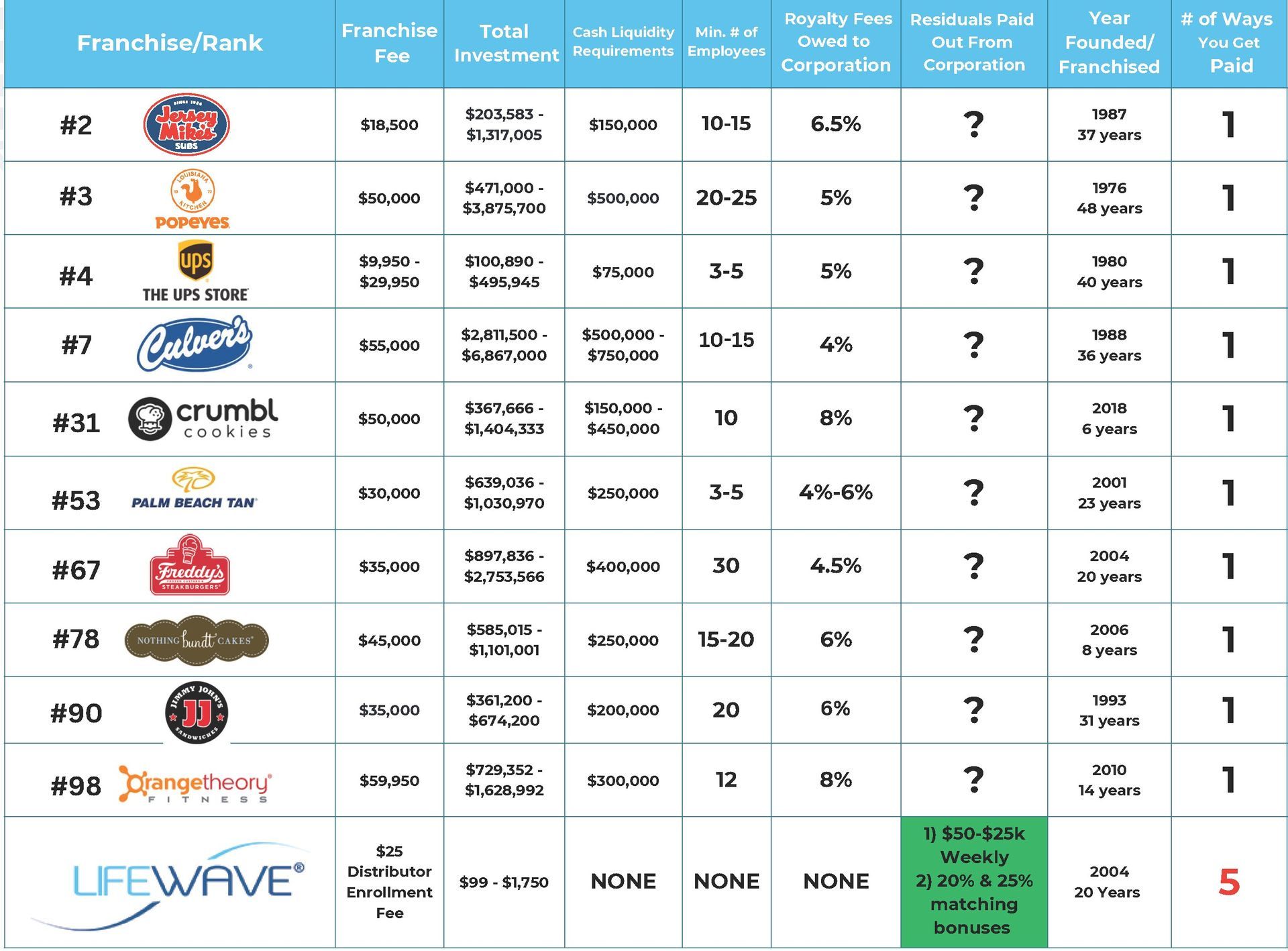 Franchise Comparison Chart image