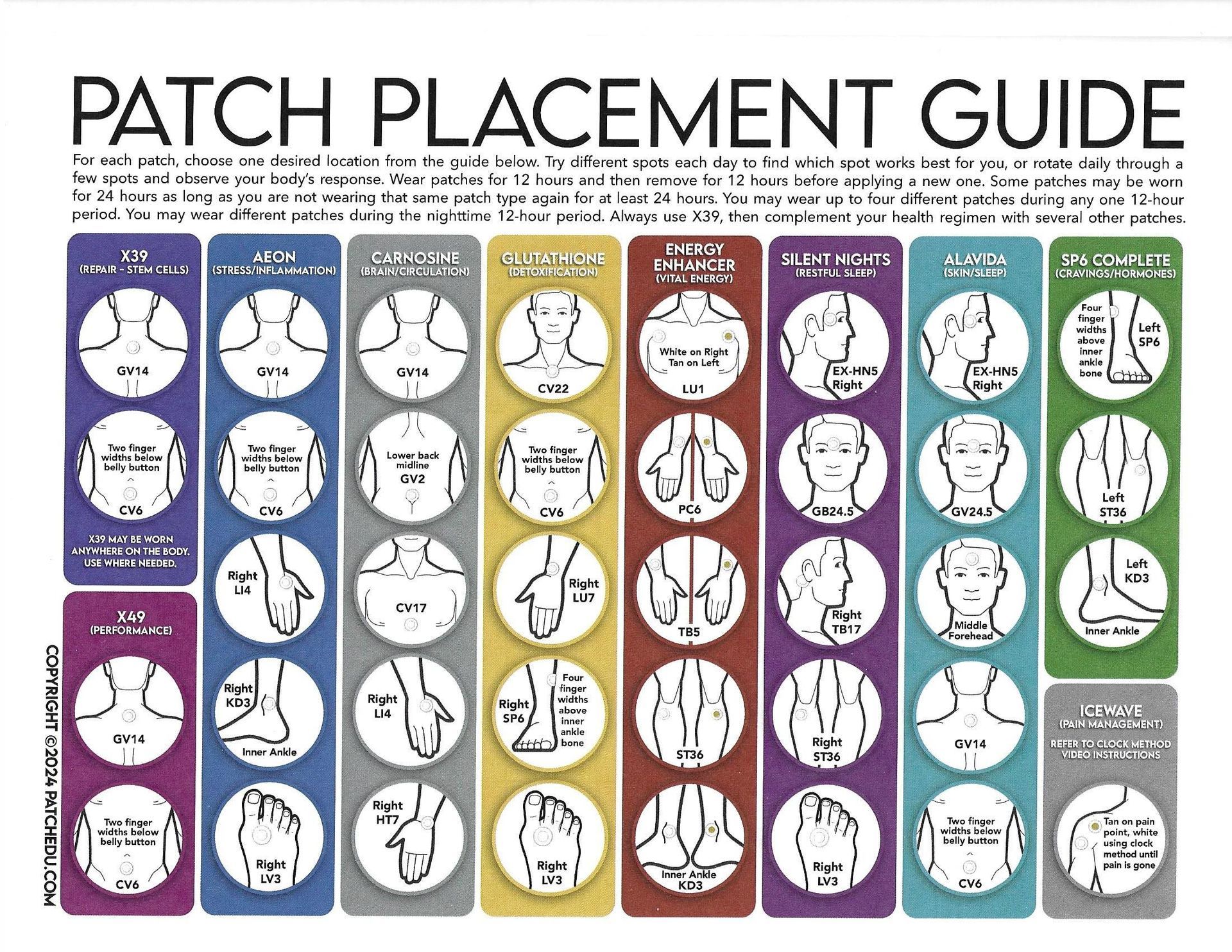 Patch placement guide image