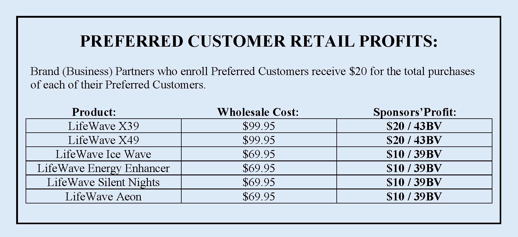 Preferred Customer image