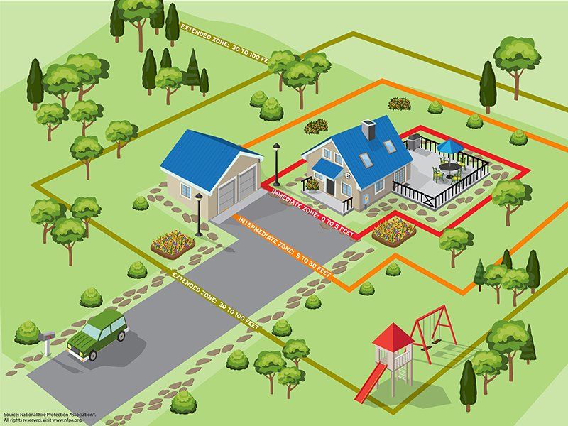 Defensible space graph from CalFire