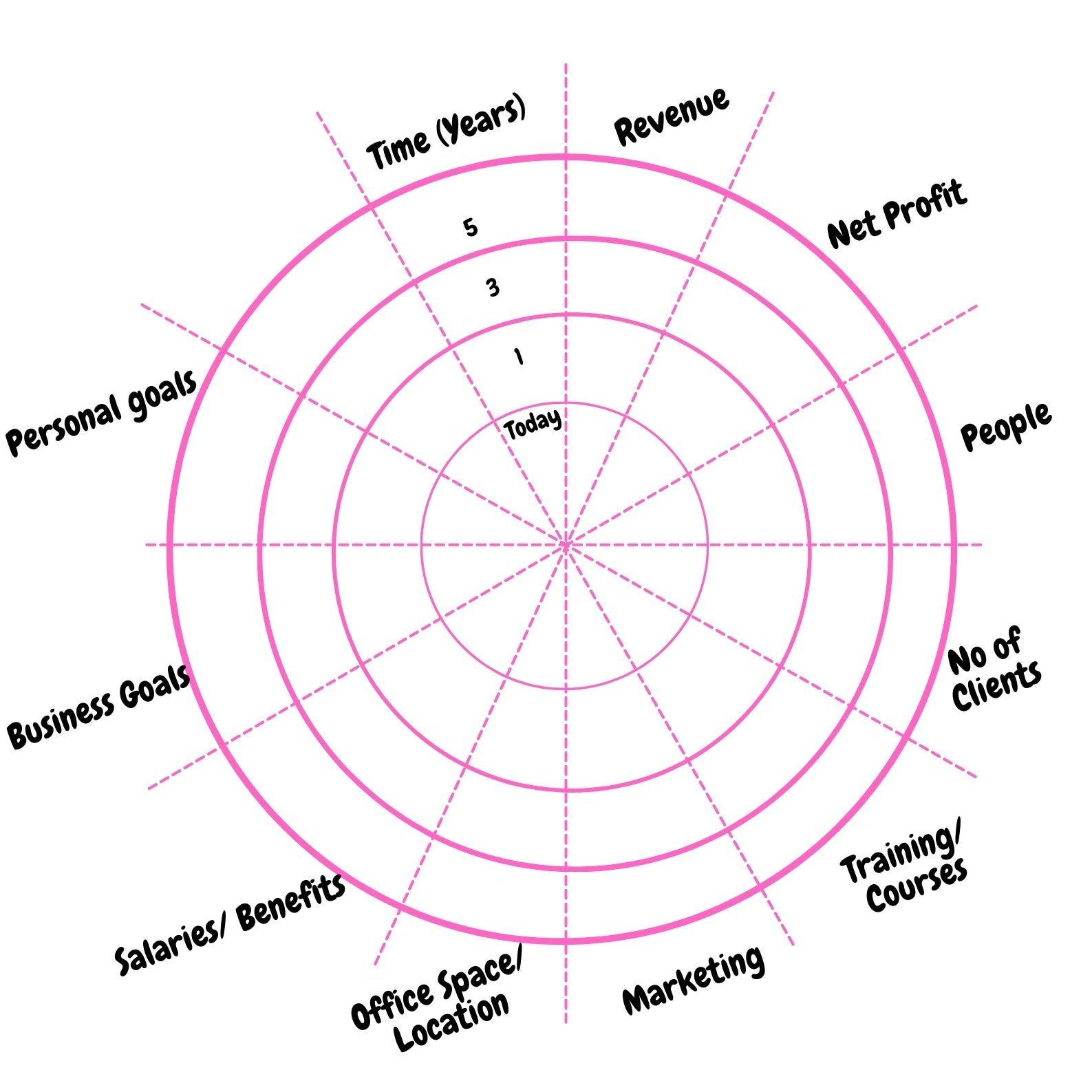 A pink and white circle with the words