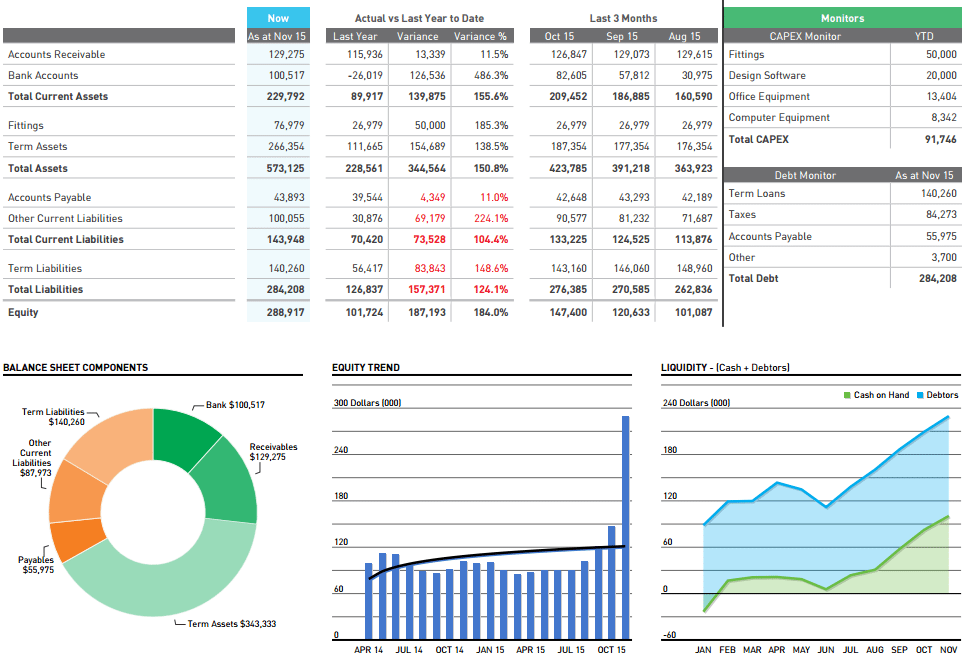 A dashboard with a lot of graphs and charts on it.