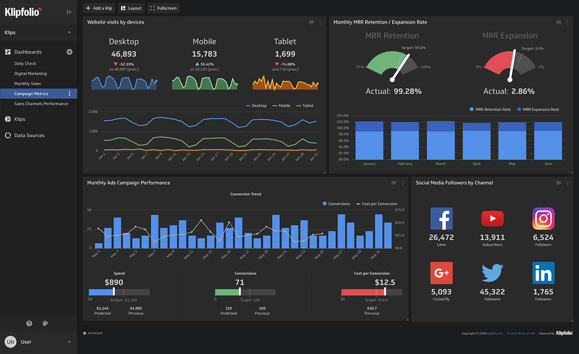 A dashboard with a lot of graphs and icons on it