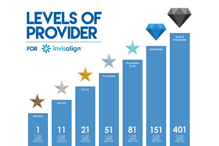 guide-invisalign-rankings