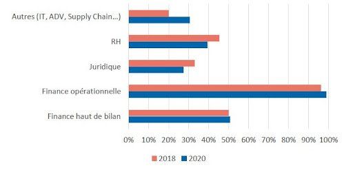 Un graphique montrant le pourcentage de personnes qui travaillent dans différents secteurs.