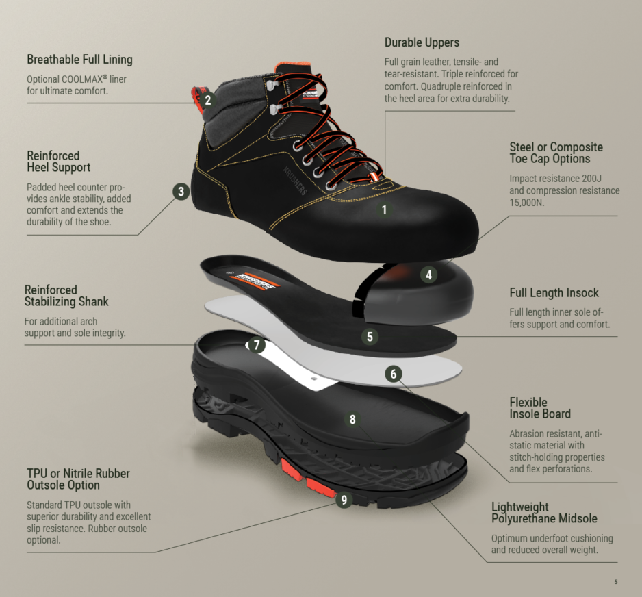 A diagram showing the layers of a pair of boots.