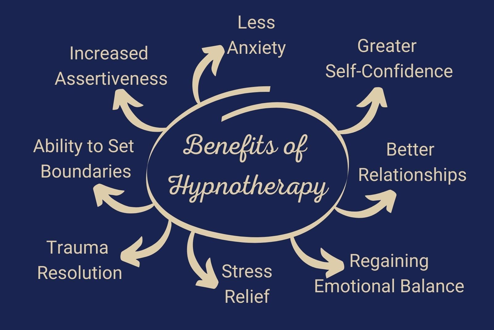 Benefits of Hypnotherapy
