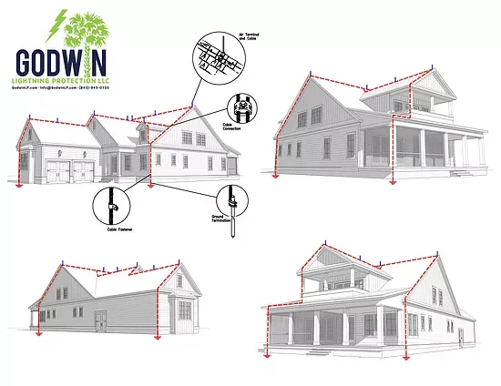 Godwin Lightning Protection residential services