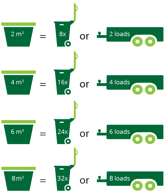 Diagram Comparing Waste Volume — Coastal Skip Bin Hire In Craignish, QLD