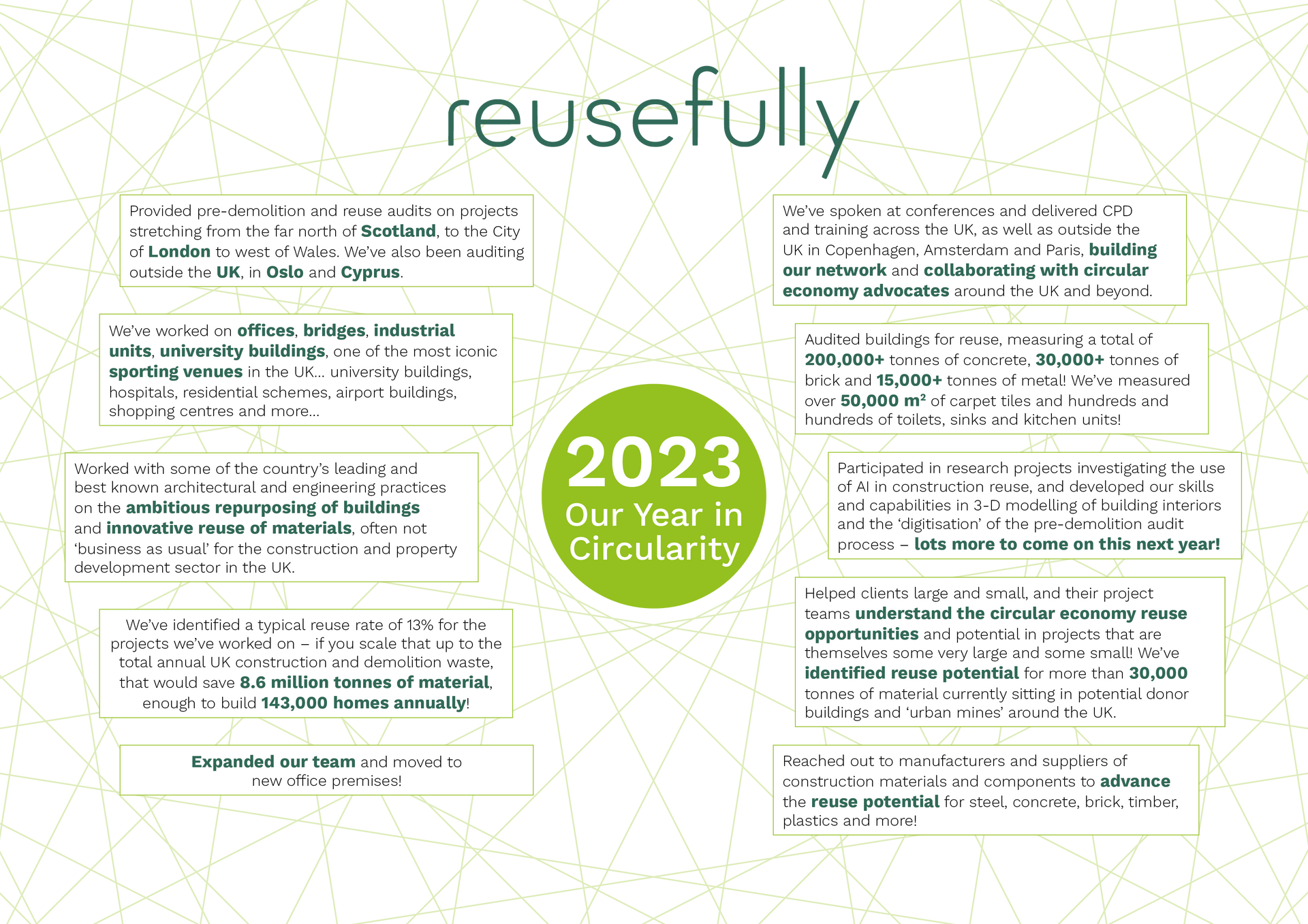 2023 Our Year in Circularity 2023 Our Year in Circularity. Pre-demolition and reuse audits, offices, bridges, industrial units, university buildings, repurposing of buildings, reuse of materials.