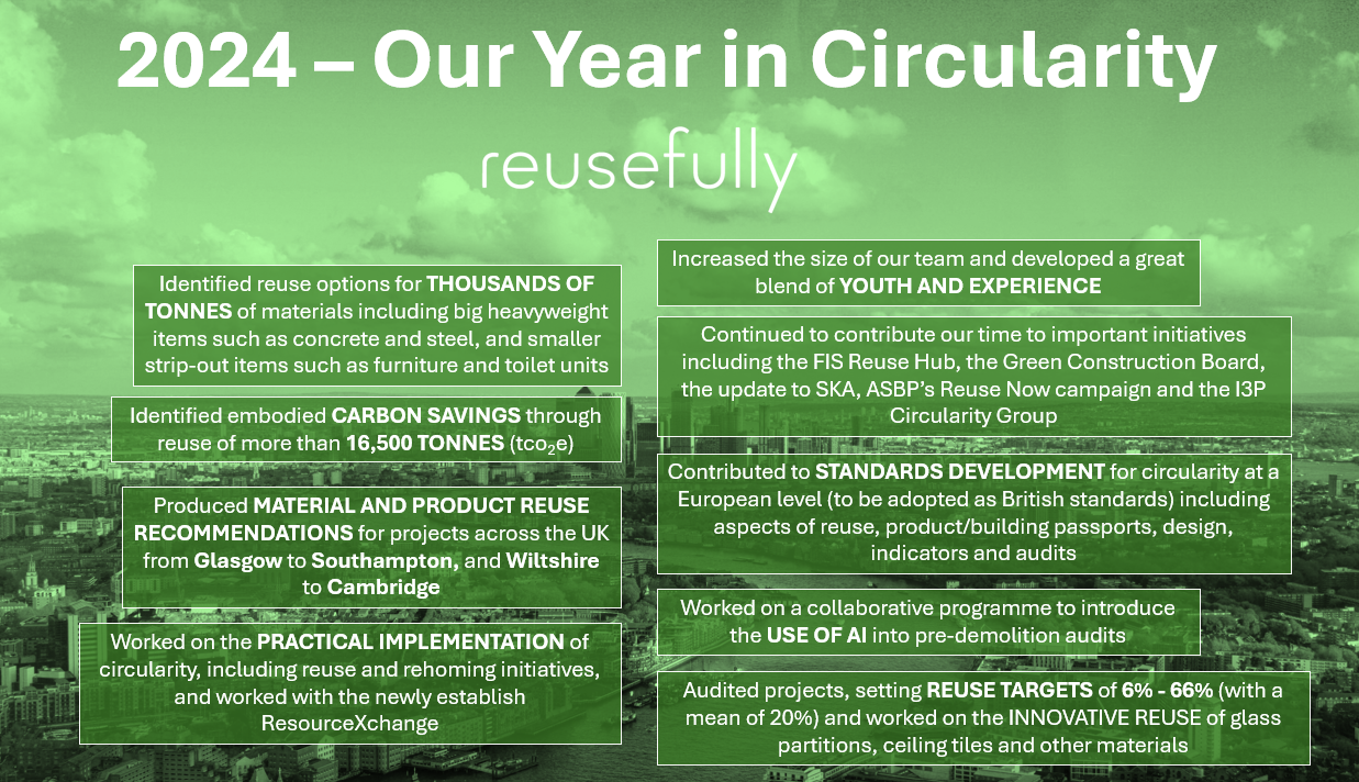 Reusefully's year in Circularity 2024 Reusefully's year in Circularity 2024