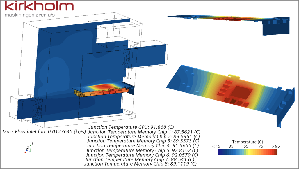Iteration - CFD simulation of electronics cooling
