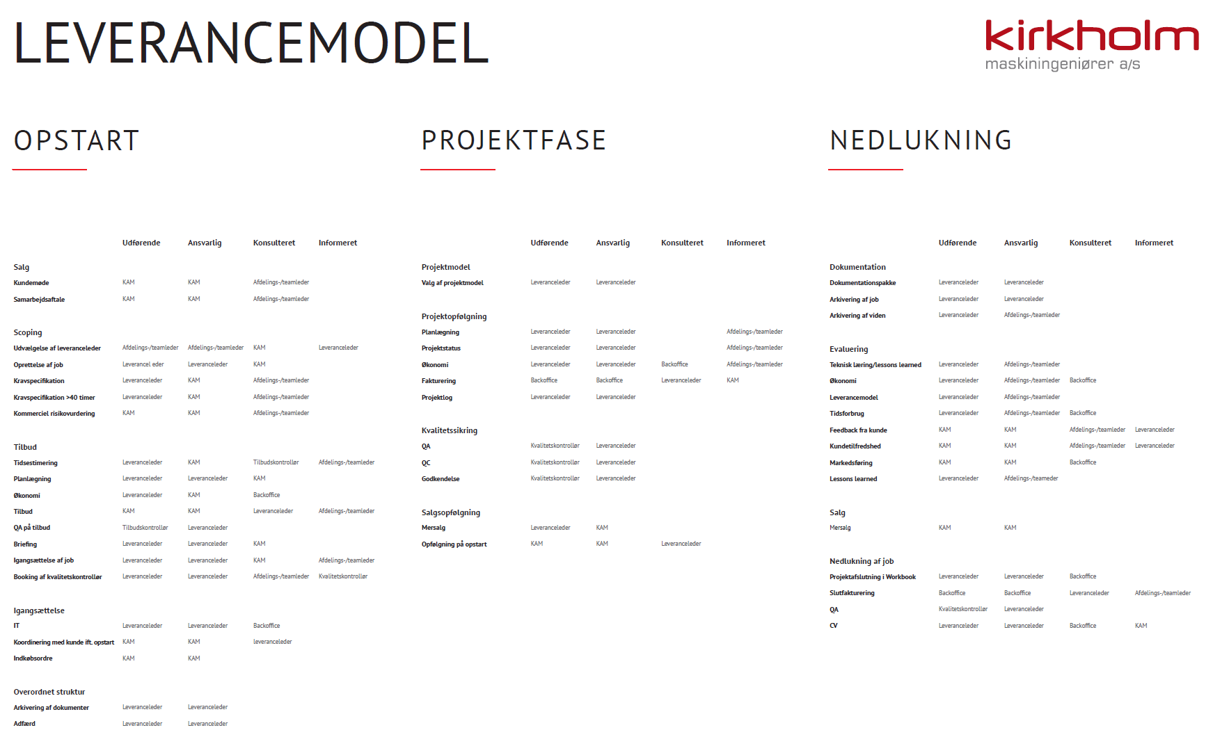 Leverancemodel_Kirkholm