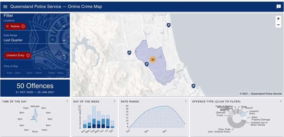 Lockdown Security Statistics — SPL Security Solutions In Bundall, QLD