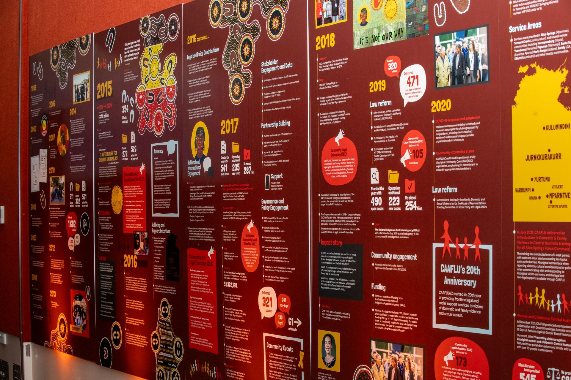 A wall-mounted infographic with text and images in red, yellow, and white, possibly a timeline or data visualization.CAAFLU