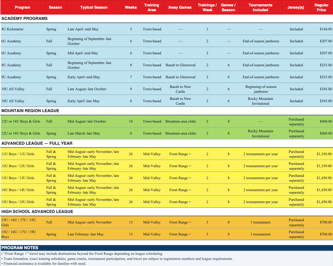Roaring Fork United program overview