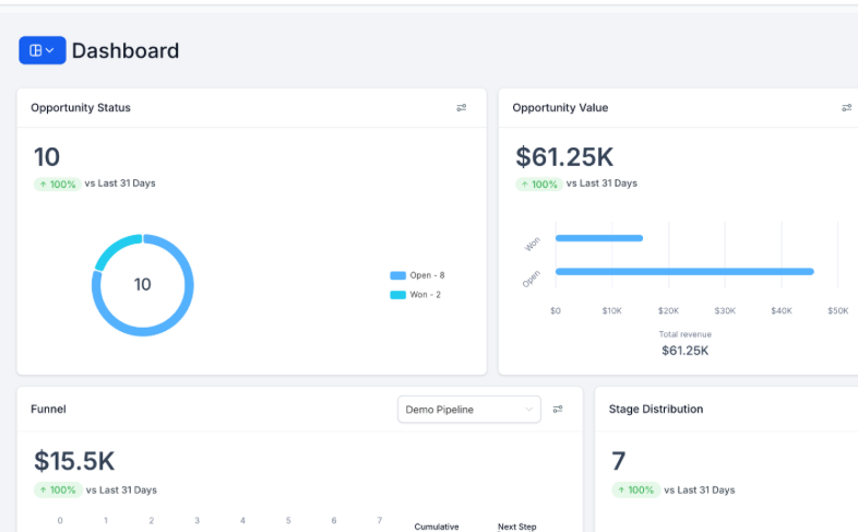 A dashboard with a circle and a graph on it.