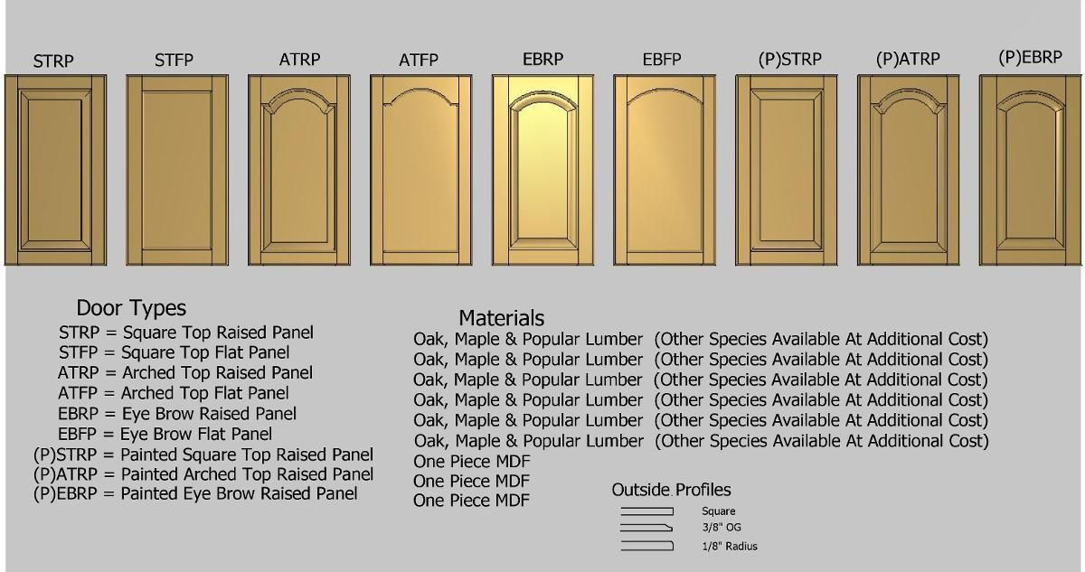 Door style chart showing eight beige wooden cabinet doors, with one highlighted in the center.
