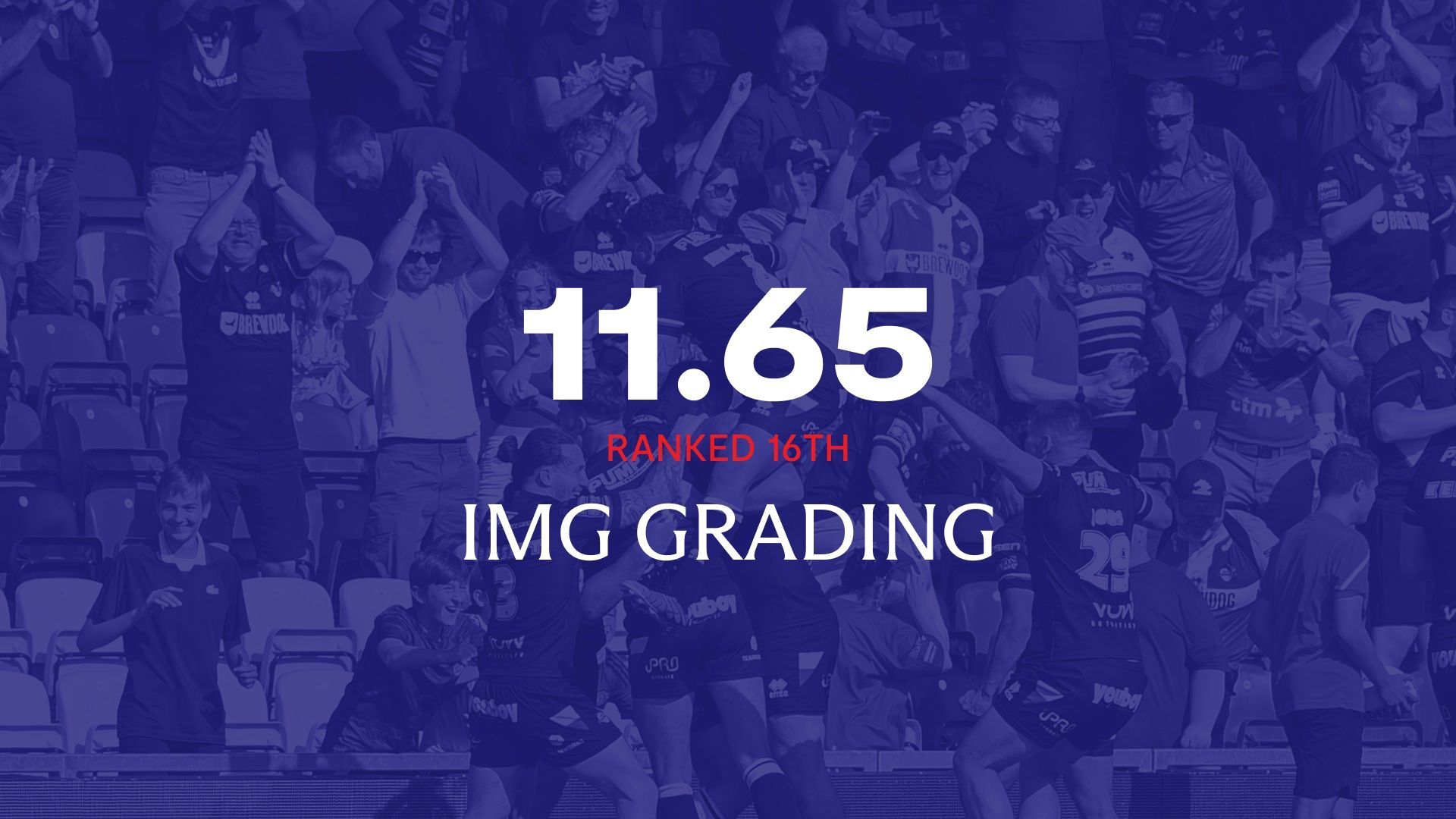 Score of 11.65, ranked 16th, with 