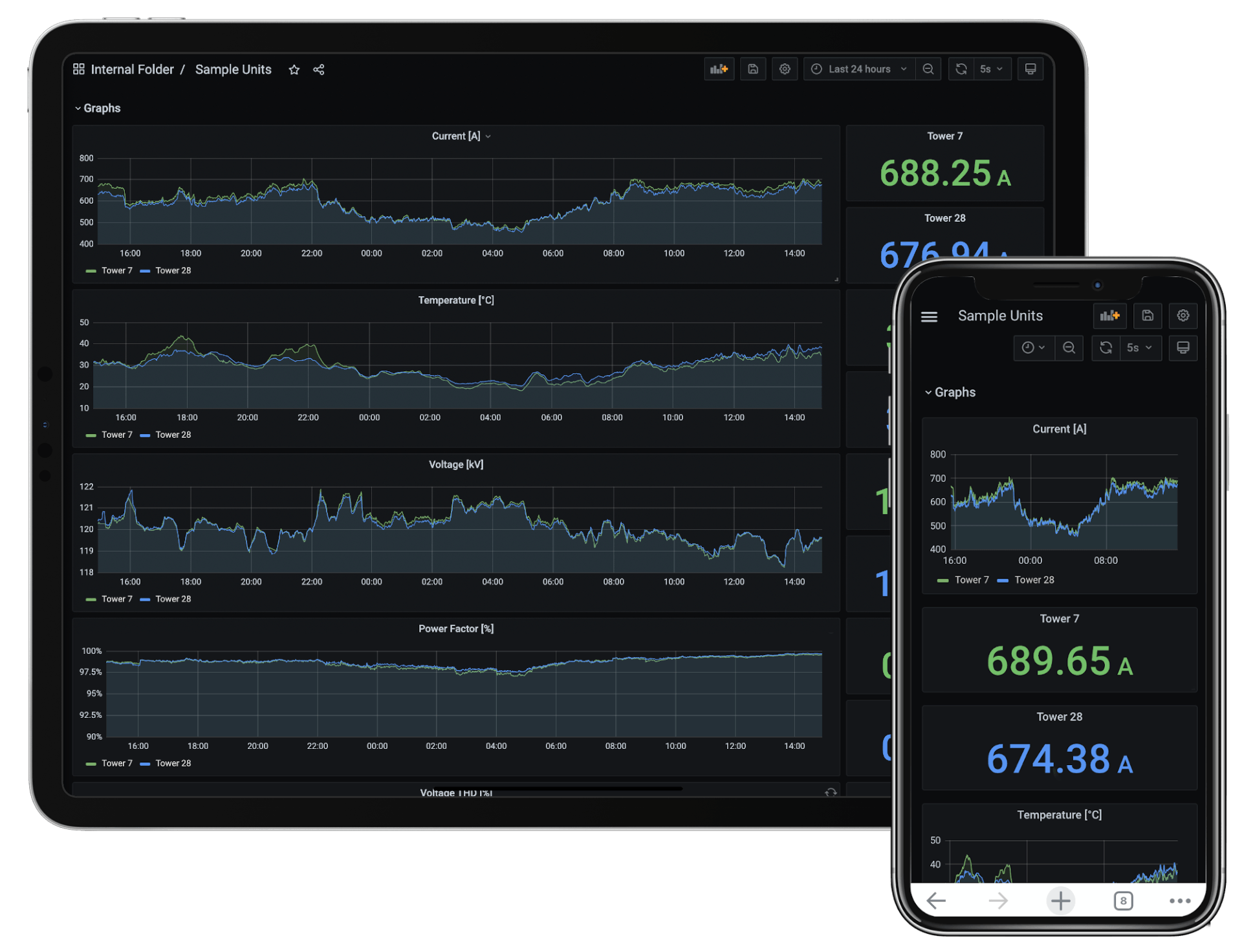 Power Monitoring