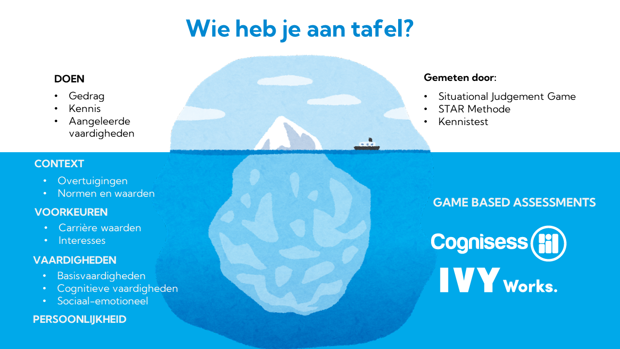 Een ijsberg met een berg op de achtergrond en de woorden wie heb je aan tafel