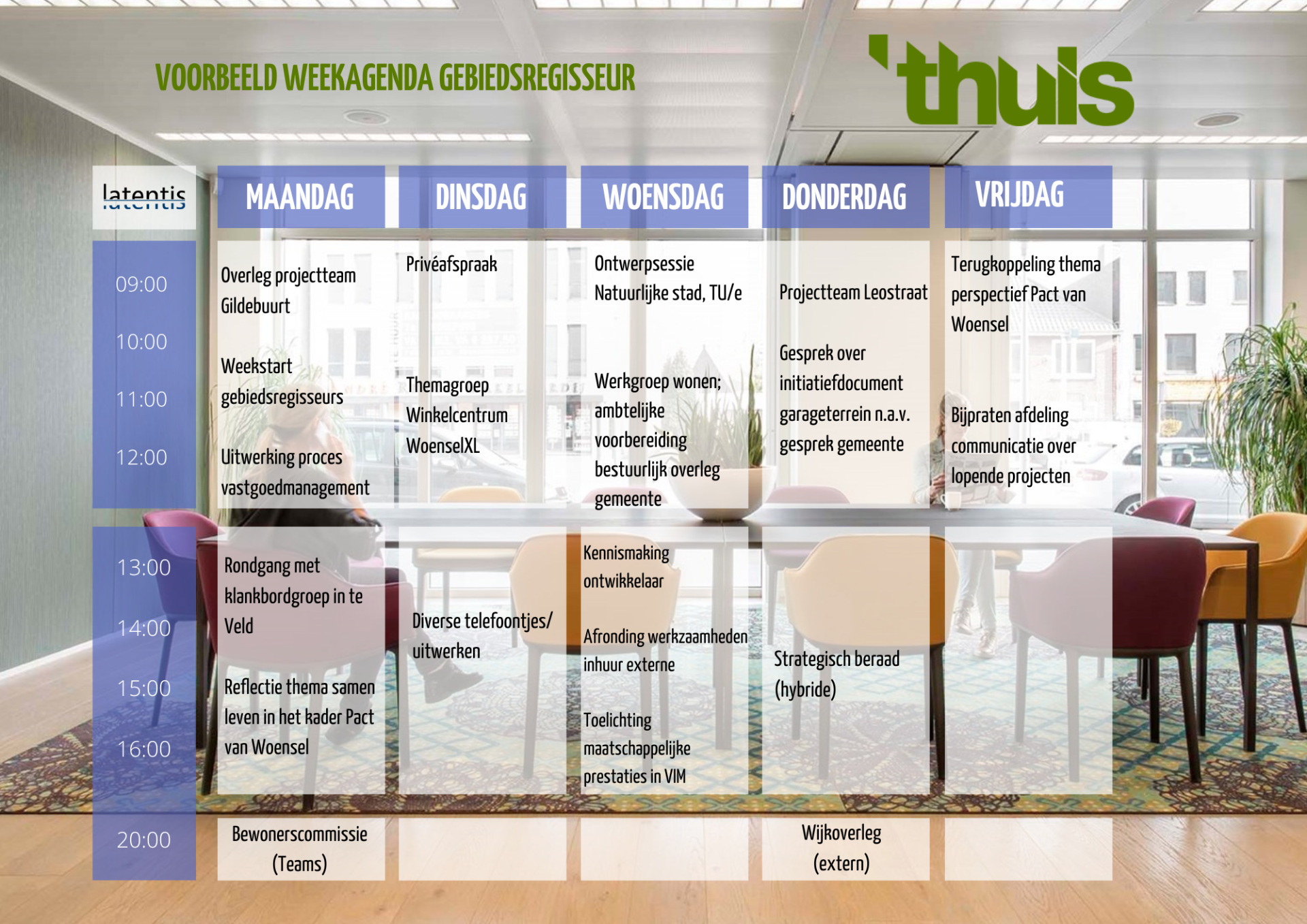 Een schema met het woord thuis erop
