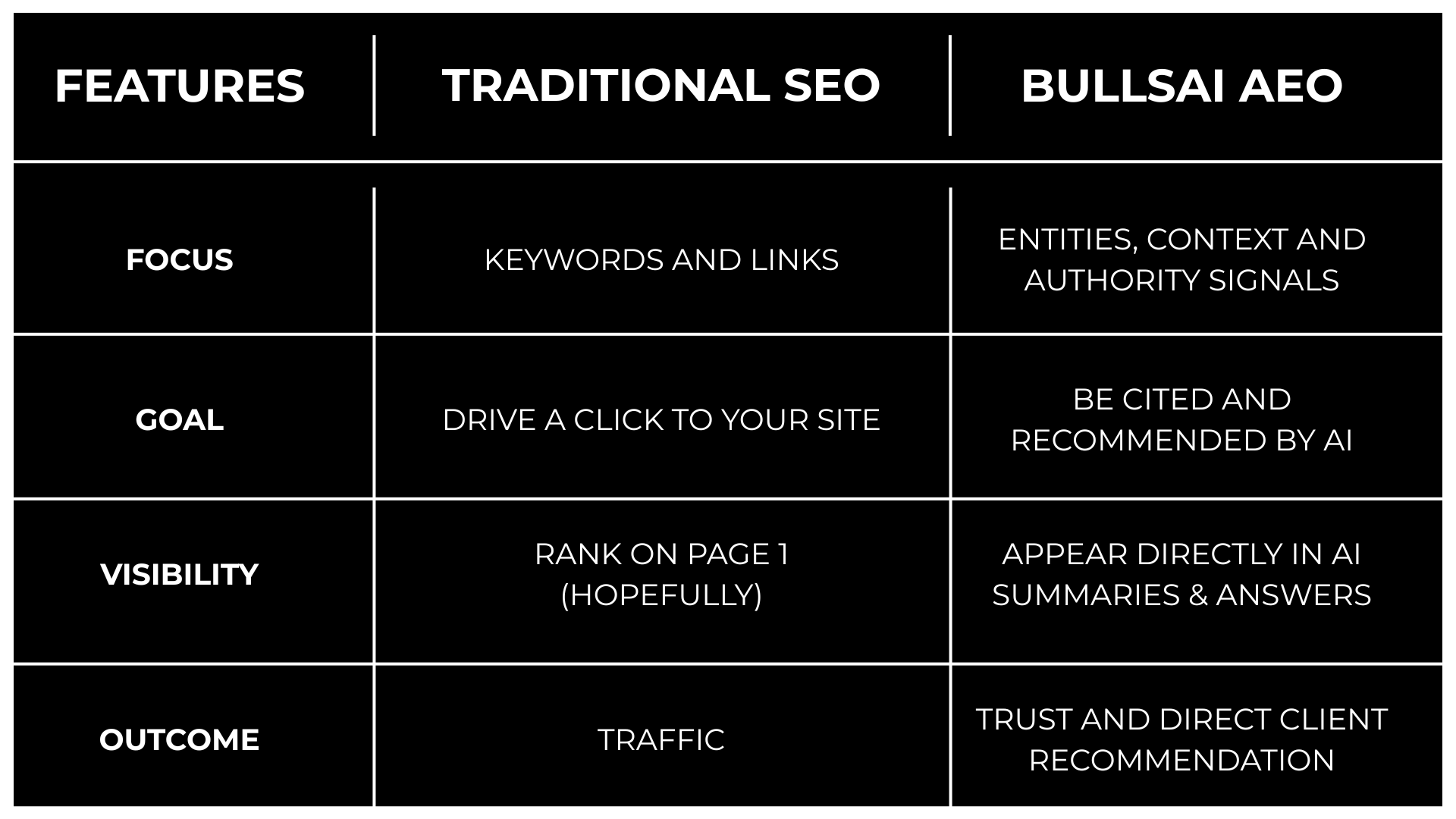 Bullsai | Best Real Estate Websites & Marketing
