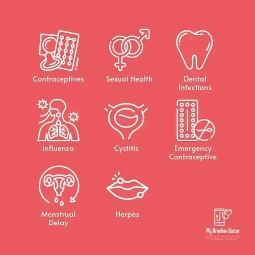 Diseases that can be assisted by telemedicine: sexual health, contraceptives, dental infections, Influenza, Cystitis, menstrual delay, herpes