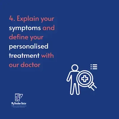 Blue slide: “Explain your symptoms and define your personalised treatment with our doctor” with doctor icon on right.