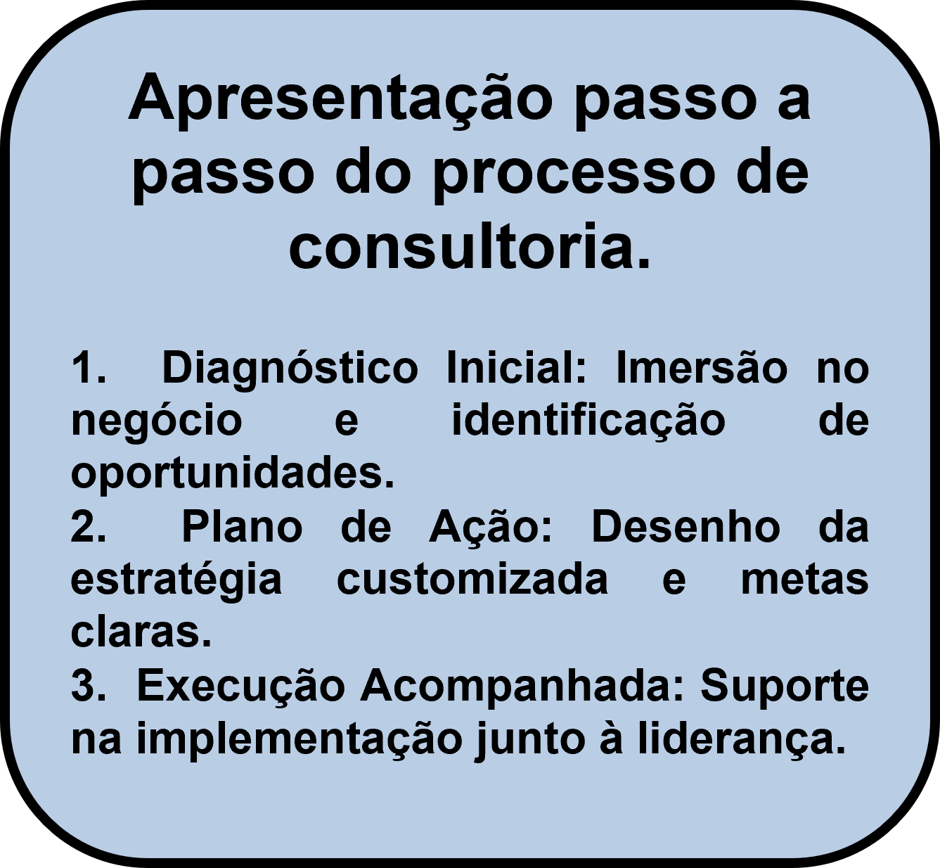 Infográfico azul em português sobre consultoria: diagnóstico, plano de ação e execução acompanhada.