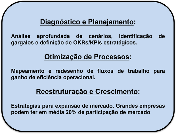 Caixa azul arredondada com texto em português sobre planejamento, otimização de processos e reestruturação para o crescimento.