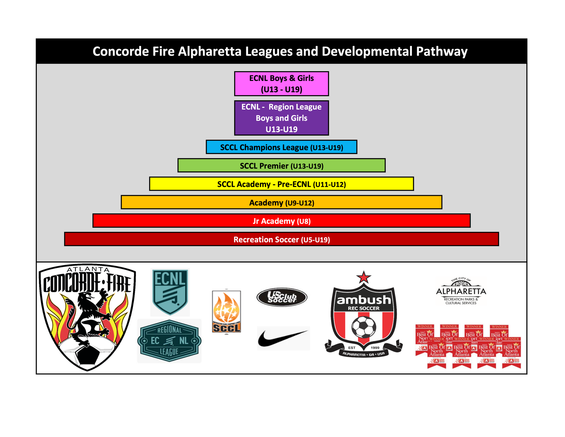 Player pathway for Concorde Fire Alpharetta
