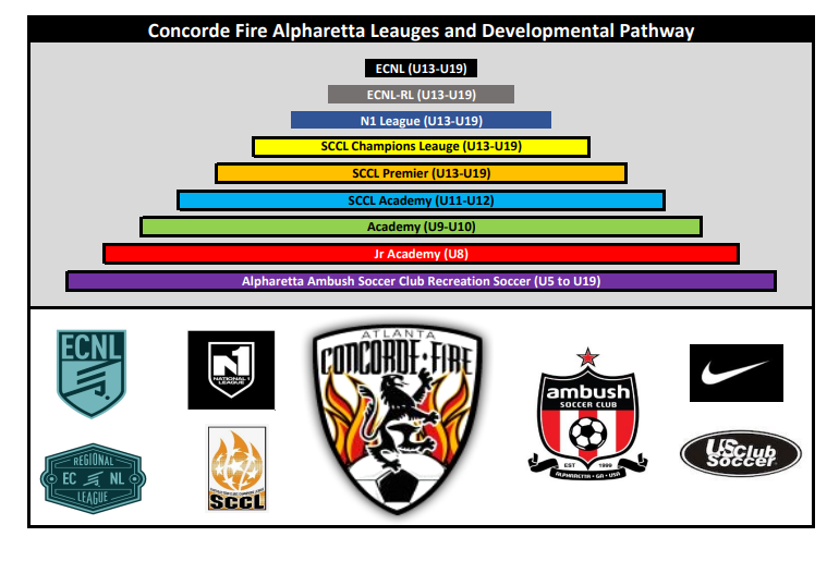 Player pathway for Concorde Fire Alpharetta