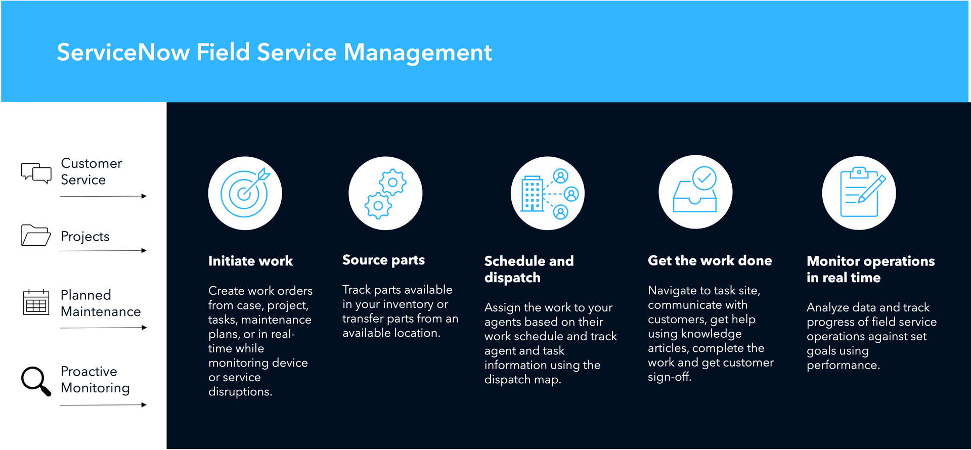 ServiceNow Field Service Management
