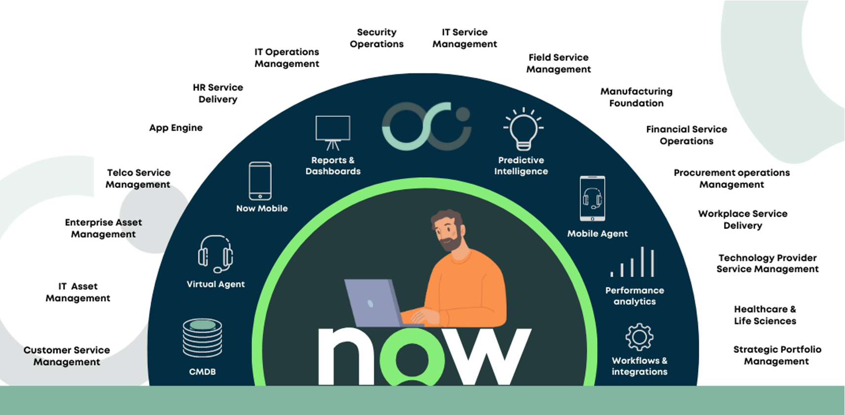 Unveiling the Power of ServiceNow's Industry-Specific Solutions