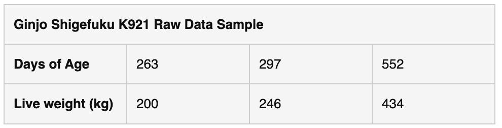 Wagyu Data Table