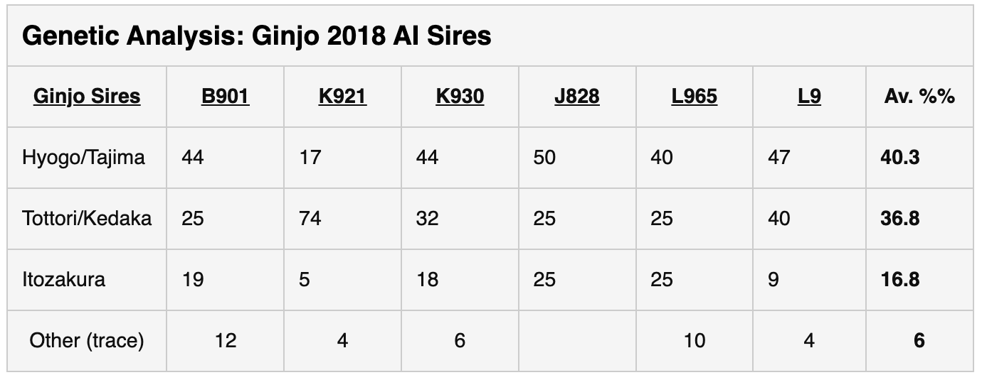 Wagyu Data Table