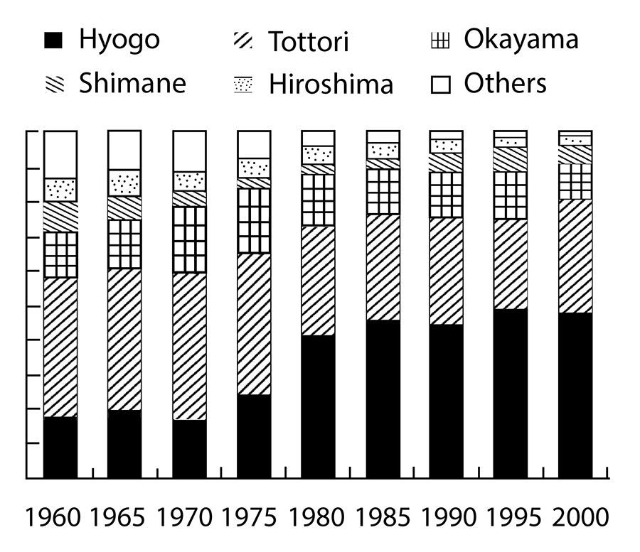 Wagyu Data Table